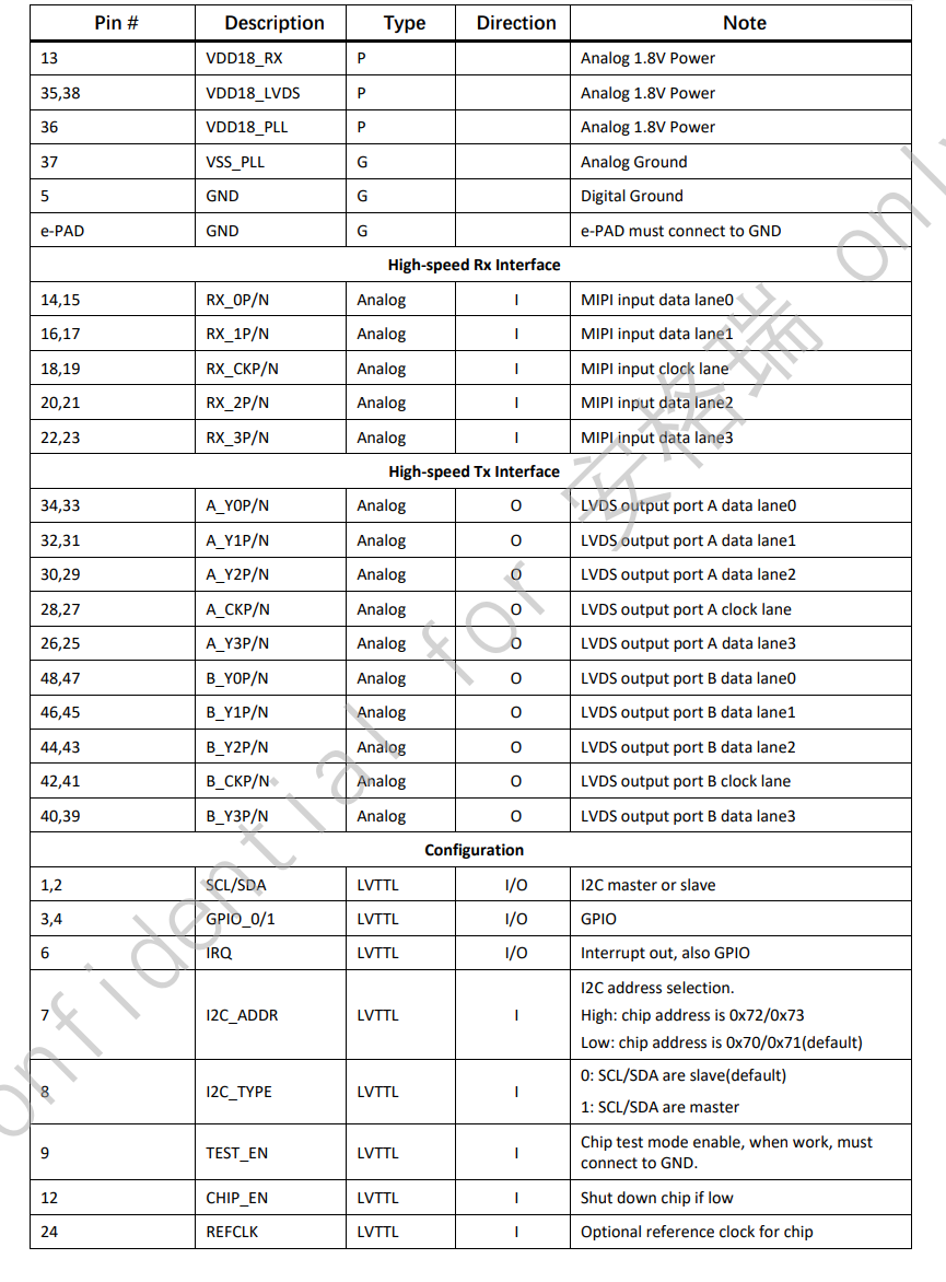 表3-1 CS5518引脚定义-2.png
