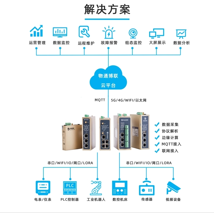 协议转换网关如何实现更多设备联网和数据采集