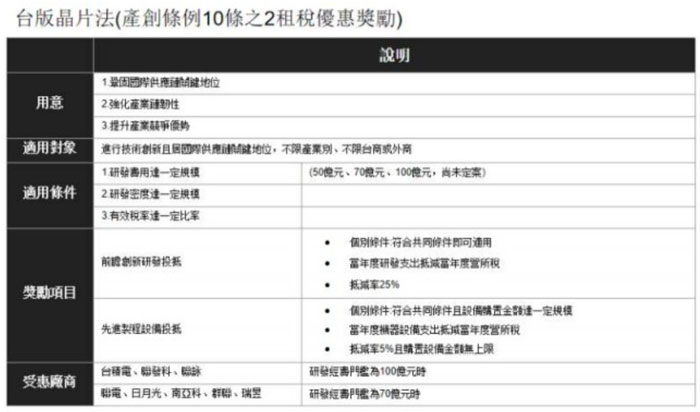台版芯片法案还是“看得多吃得少”？