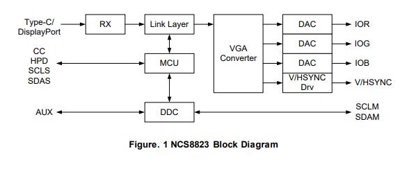 NCS8823结构框图.jpg
