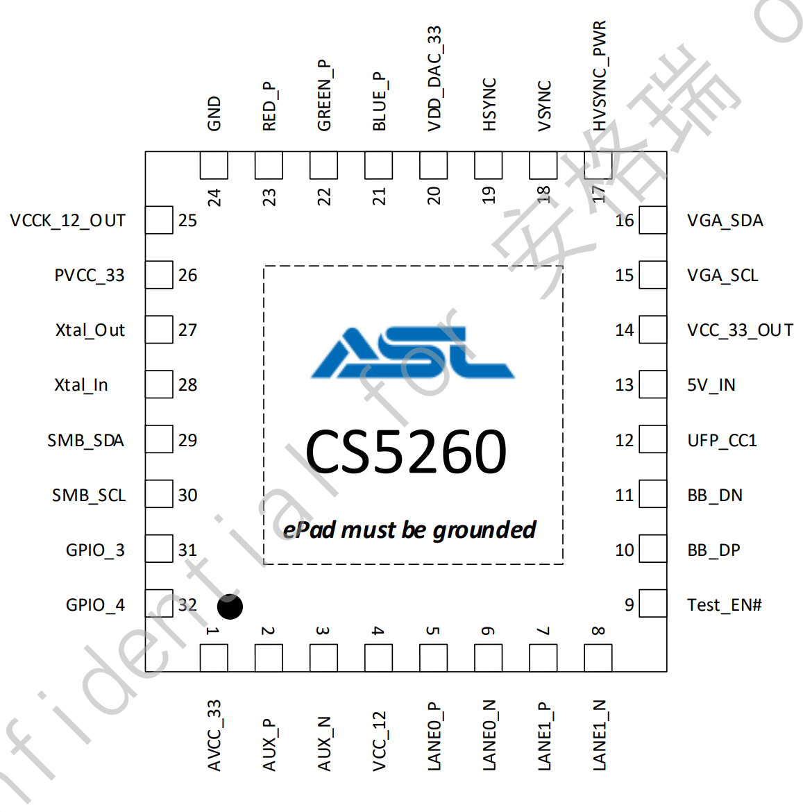 CS5260引脚布局.png