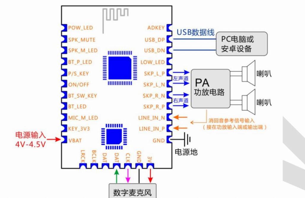 1，USB 声卡模式连接方式：.jpg