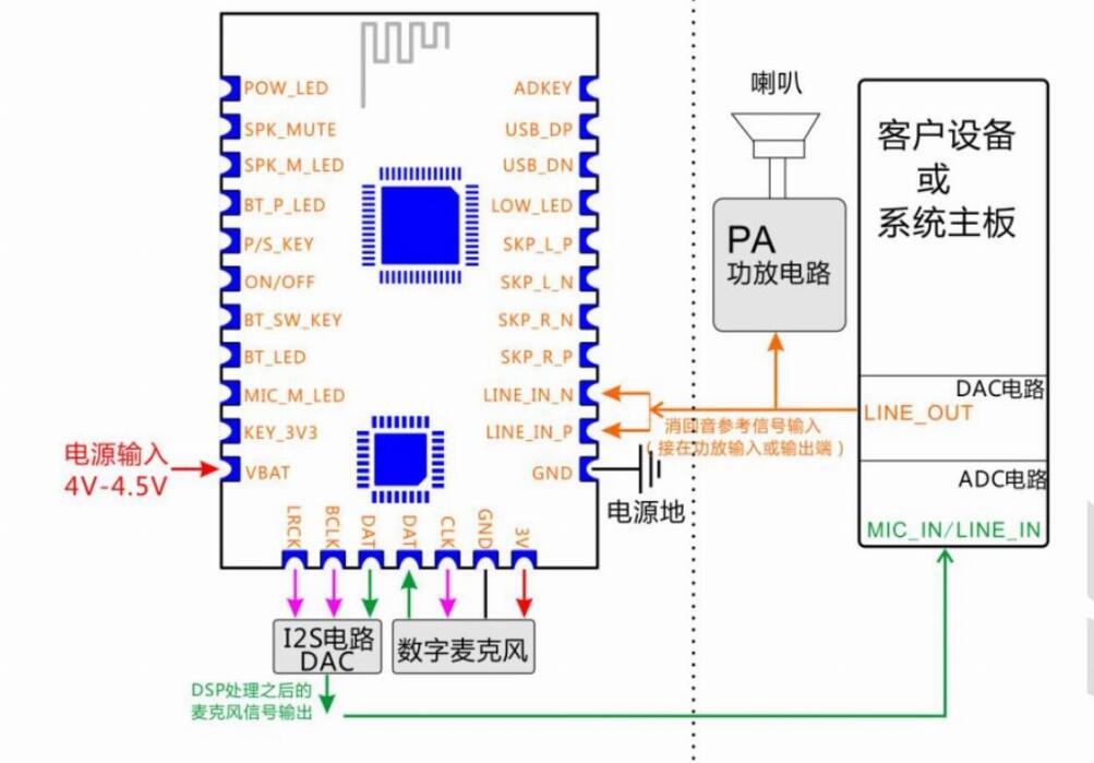 模拟音频输出连接方式.jpg