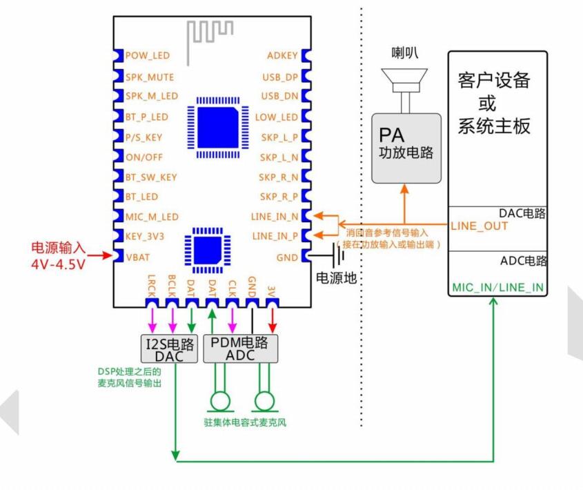 纯模拟音频输入和输出连接方式.jpg