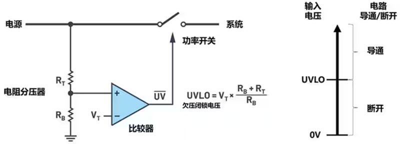 电路保护中的欠压/过压闭锁：使用比较器，实用巧设计