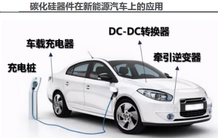 碳化硅MOS管电压650V-1200V-1700V-3300V，电流5A-150A 。