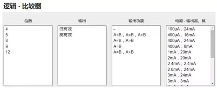 运放、比较器和仪表放大器：这三种“三角形”器件，如何区分如何选？