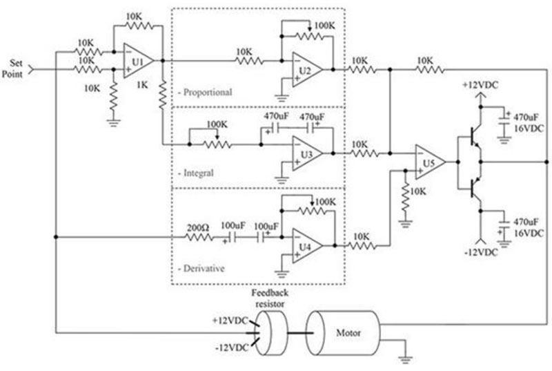 如何量身定制数字控制回路的模拟元器件