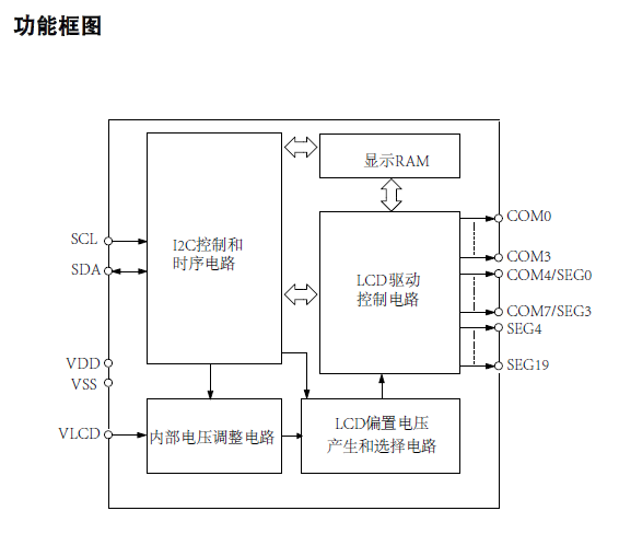 2C21功能框图.jpg