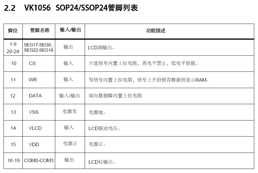 1056管脚列表.jpg