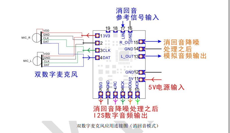 3双数字麦.png