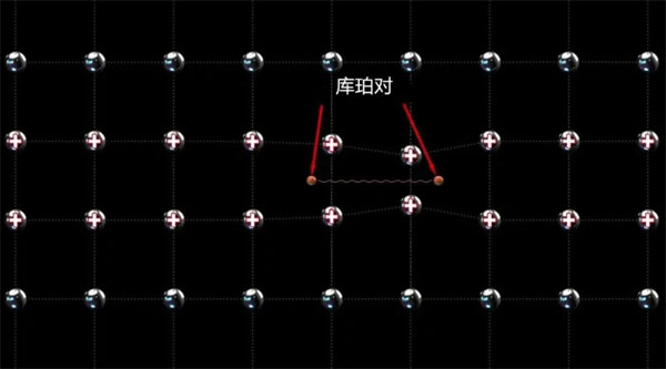 超导体：传统 BCS 理论与高温超导理论