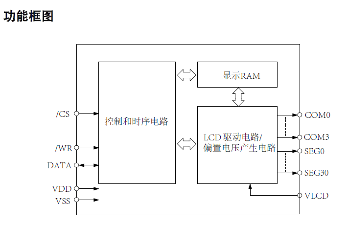 VK1072 功能框图.png