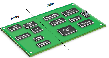 混合信号PCB布局设计的基本准则