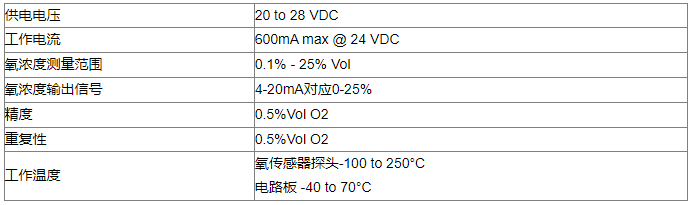 氧化锆氧气传感器在高压宠物氧舱中氧气浓度监控技术解决方案