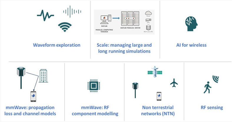 MATLAB：聚焦 6G 无线技术——目标和需求