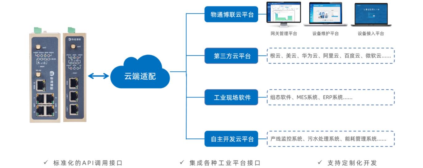 网关云.jpg
