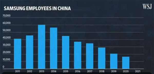 越南与印度：三星与苹果前途未卜的供应链替代