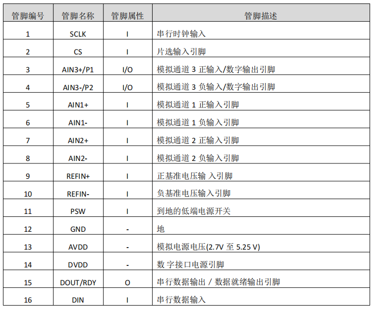 MS5199高精度数据采集，三通道差分输入、24bit模数转换器，电子秤称重