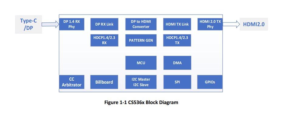 CS5366内部框架.jpg