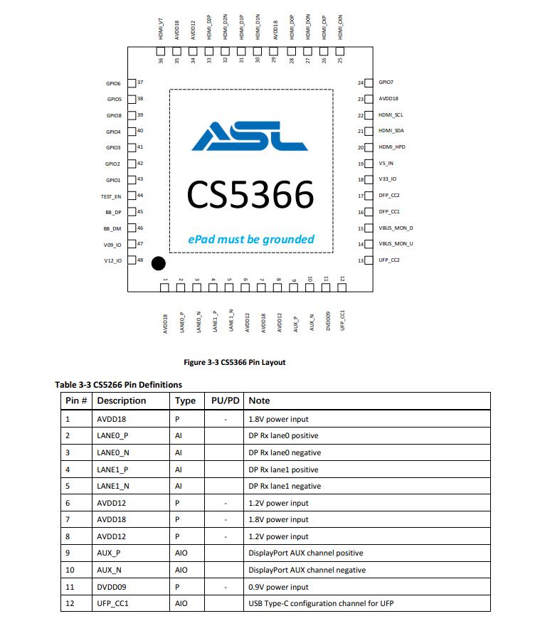 CS5366管脚分布.jpg