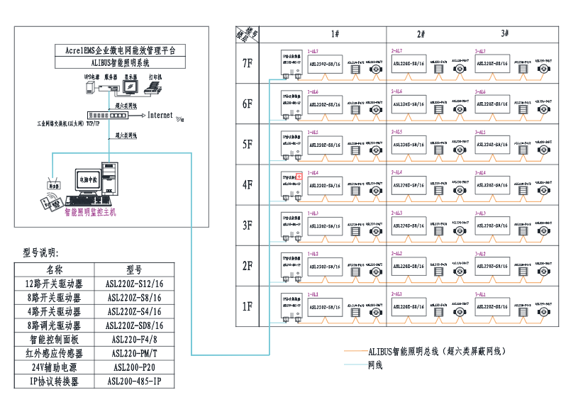 浅析智能照明控制系统在绿色建筑中的应用