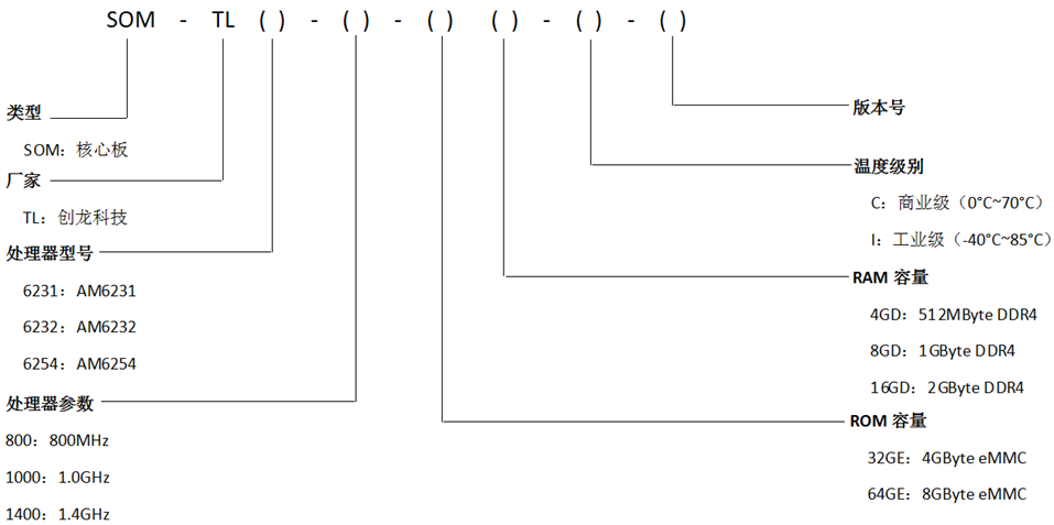 2812951-20230606092650985-1086596588.png