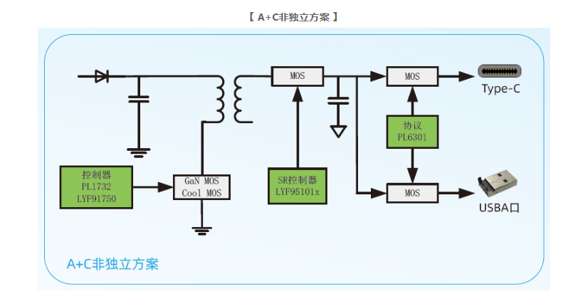 宝砾微LYF91750口充常用方案介绍，适用于：车充、多口充、储能电源、移动电源