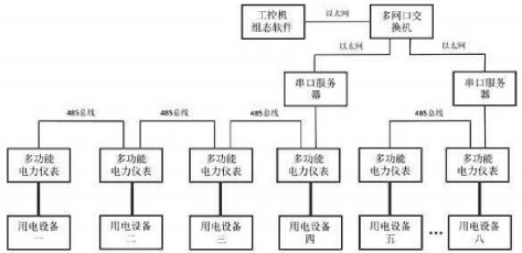 浅谈电力仪表在工厂车间设备电能管理系统的设计1049.png