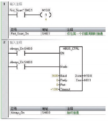 浅谈电力仪表在工厂车间设备电能管理系统的设计1775.png