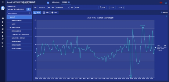 浅谈电力仪表在工厂车间设备电能管理系统的设计5152.png