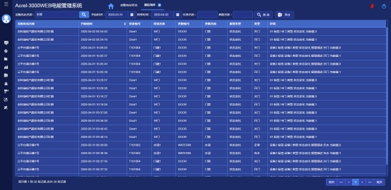 浅谈电力仪表在工厂车间设备电能管理系统的设计5299.png