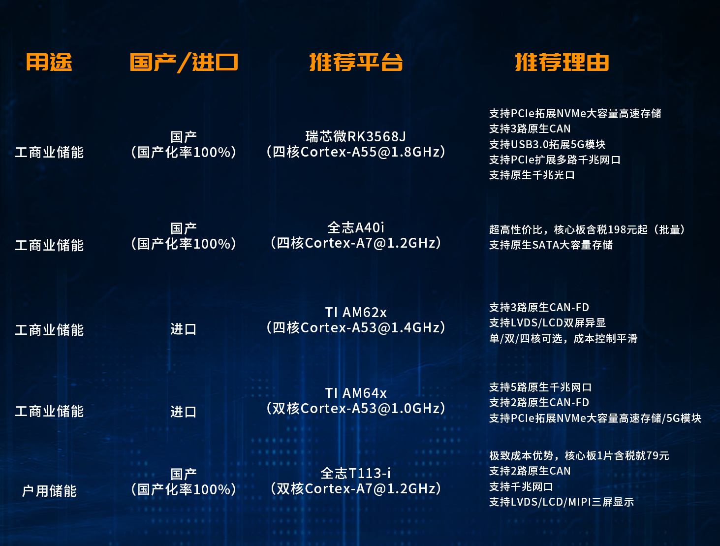 最新最全的BMS/EMS/PCS六大国产“储能方案”，不信你全都看过！