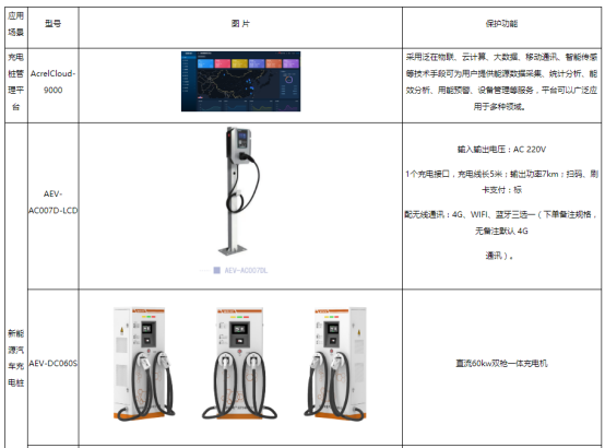 浅谈无线传感网络能耗监测系统在高校老校区电力改造的研究5818.png