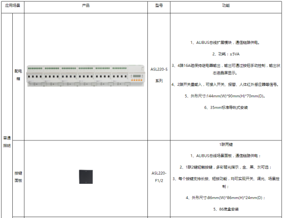 浅谈无线传感网络能耗监测系统在高校老校区电力改造的研究5836.png
