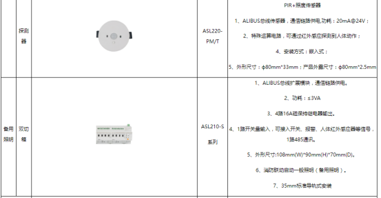 浅谈无线传感网络能耗监测系统在高校老校区电力改造的研究5838.png