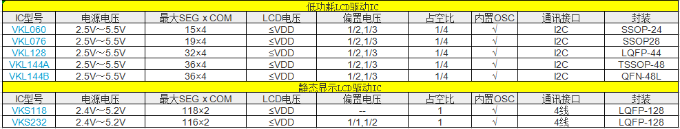 低功耗LCD.png