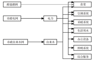 浅谈天津某产业园能耗监测系统设计974.png