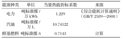 浅谈天津某产业园能耗监测系统设计1279.png