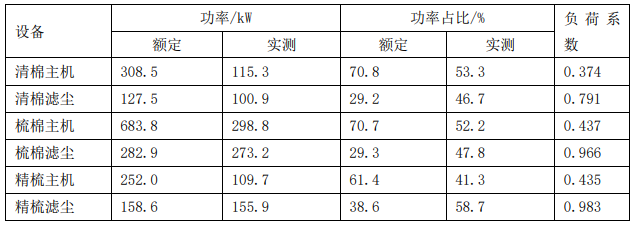 浅谈现代纺纱厂能耗量化分析与节能措施2110.png