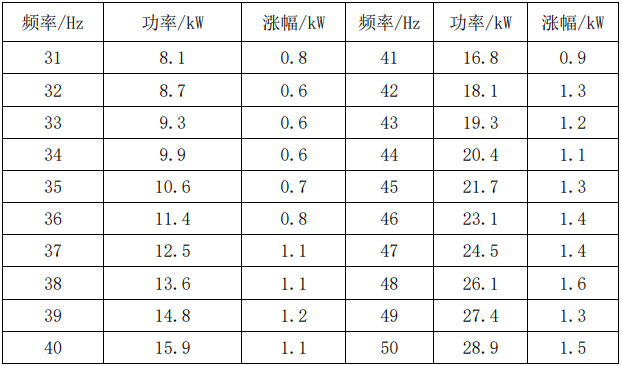 浅谈现代纺纱厂能耗量化分析与节能措施2725.png