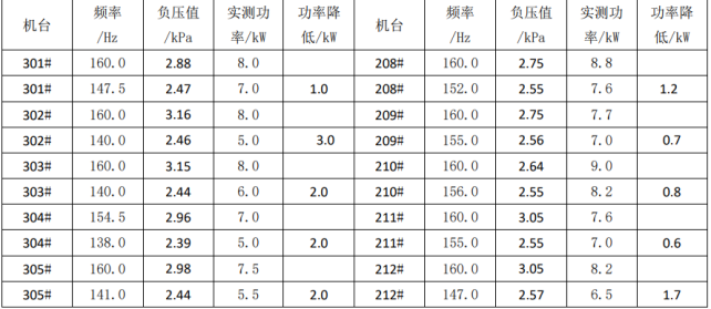 浅谈现代纺纱厂能耗量化分析与节能措施4339.png
