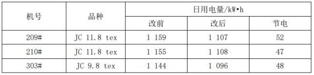 浅谈现代纺纱厂能耗量化分析与节能措施4010.png