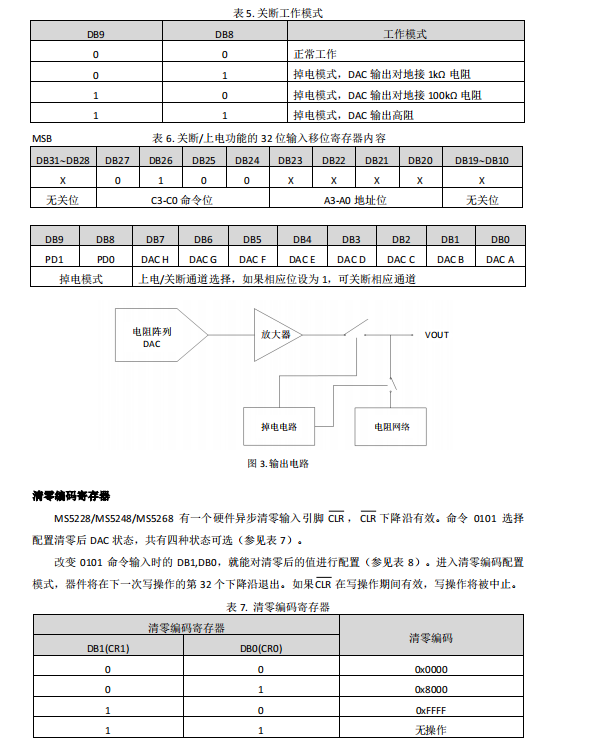 DAC8568/SGM5349/AD5668国产替代MS5268