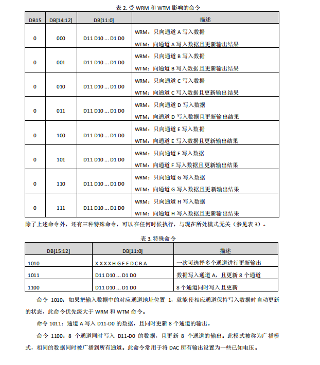 MS5208替代SGM5348/DAC128SO85