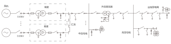 风力发电场集中监控系统解决方案928.png