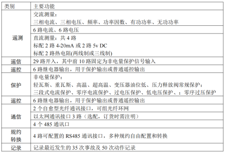 风力发电场集中监控系统解决方案1421.png