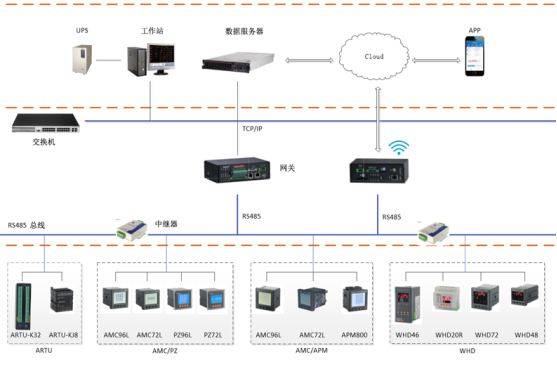 智能仪表在精密制造动力箱行业应用23.png