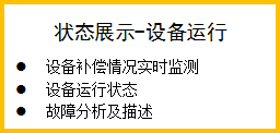 电子半导体行业电能质量监测与治理系统解决方案5162.png