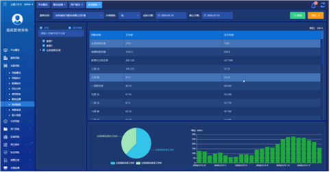 分析电能计量与远程抄表的应用3006.png